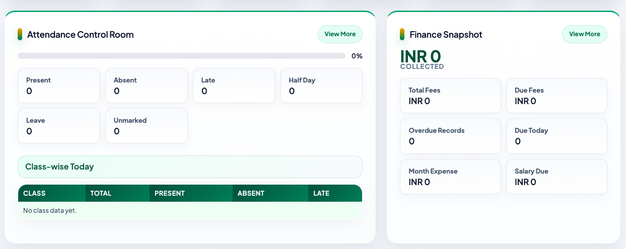 Attendance and Finance Snapshot